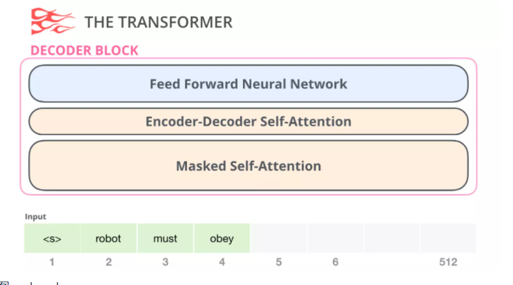 基于Transformers的自然语言处理(NLP)入门(三) - Xavier ZXY
